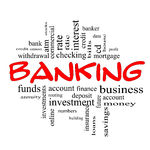 BankingWordCloud